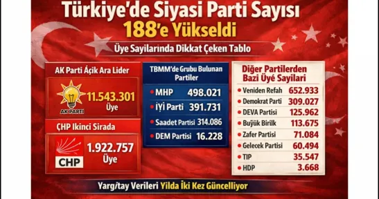 Siyasette Rakamlar Konuştu: Türkiye'de 188 Parti, Milyonlarca Üye