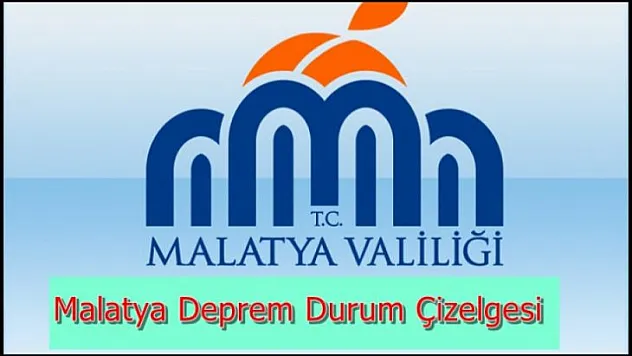 10.04.2023 Malatya Deprem Durum Çizelgesi