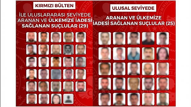 12 ülkeden 54 firari suçlu Türkiye'ye getirildi