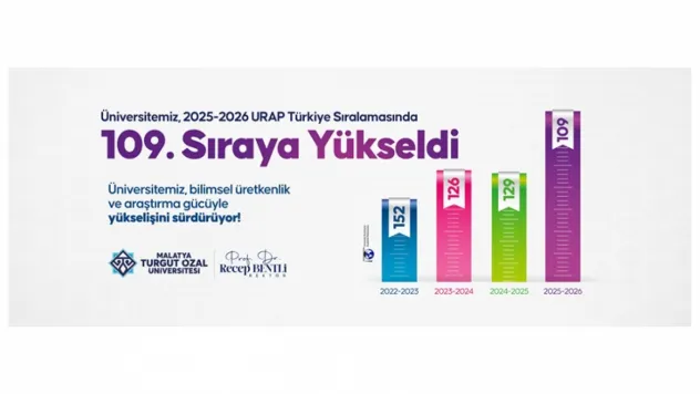 Akademik Başarıda Büyük Atılım: MTÜ URAP Sıralamasında Zirveye Yaklaşıyor