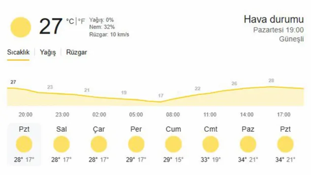 AKOM'dan Konya için sıcak hava uyarısı