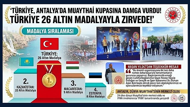 Antalya'da Altın Yağmuru: Türkiye Rakip Tanımadı