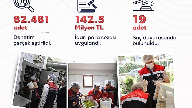 Bakan Yumaklı: Mayısta 82 Bin 481 Gıda Denetimi Yapıldı