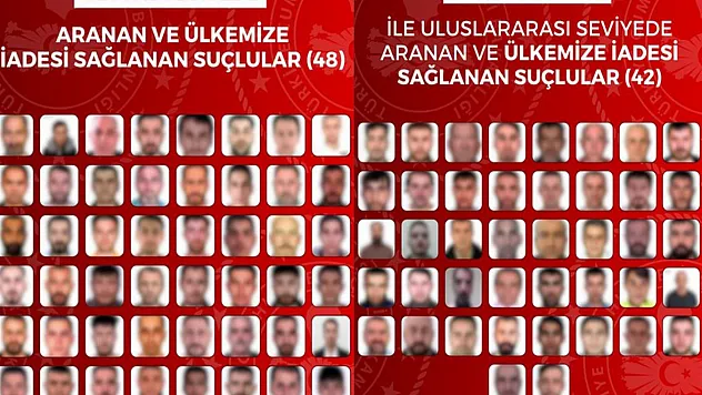 Bakanlık Duyurdu: Kırmızı Bültenli 42 Kişi İade Edildi