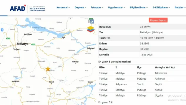 Battalgazi'de Korkutan Sarsıntı: 3,5 Şiddetinde Deprem