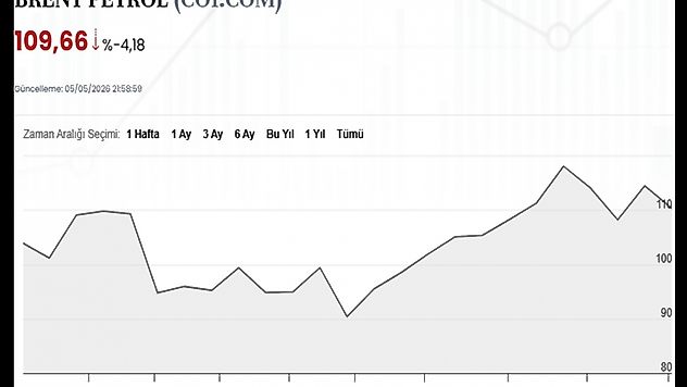 Brent petrolde kritik eşik: 110 dolar altı test edildi
