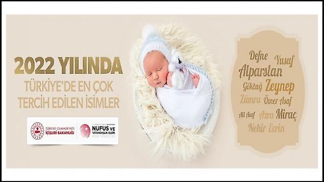 Bu Yıl Erkeklerde Alparslan Kızlarda Zeynep İlk Sırada