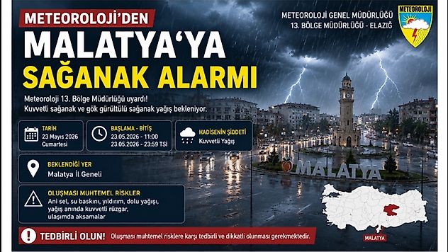 Cumartesi Günü Malatya'da Kuvvetli Yağış Bekleniyor