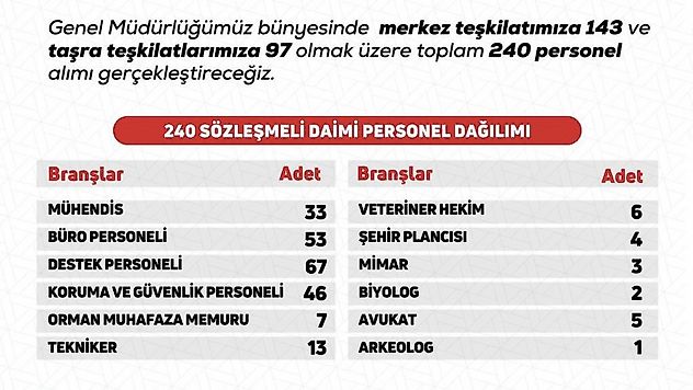DKMP 240 Yeni Personel Alacak! Başvurular Ekim'de Başlıyor
