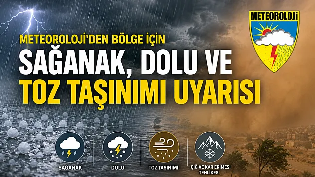Elazığ Bölge Müdürlüğü Uyardı: Kuvvetli Yağış ve Dolu Bekleniyor