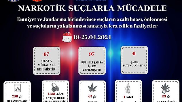 Emniyet ve Jandarma Haftalık Faaliyetleri