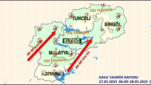 Günlük Hava Tahmin Raporu