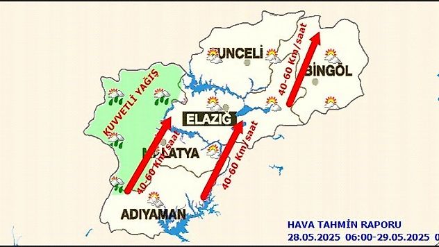 Günlük Hava Tahmin Raporu