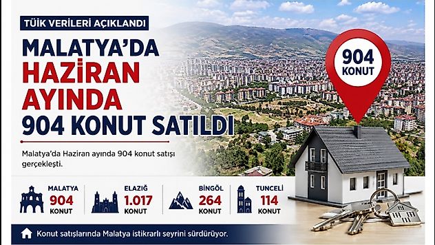 Haziran'da Konut Satışları Arttı: Malatya'da 904 Konut Satıldı