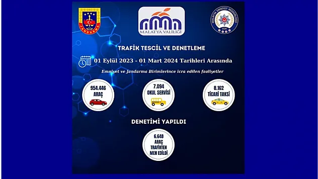 İl Güvenlik ve Asayiş Koordinasyon Toplantısı