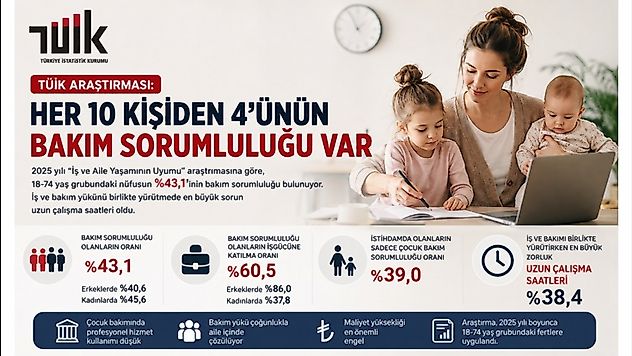 İş ve Aile Dengesi Araştırması: En Büyük Sorun Uzun Çalışma Saatleri
