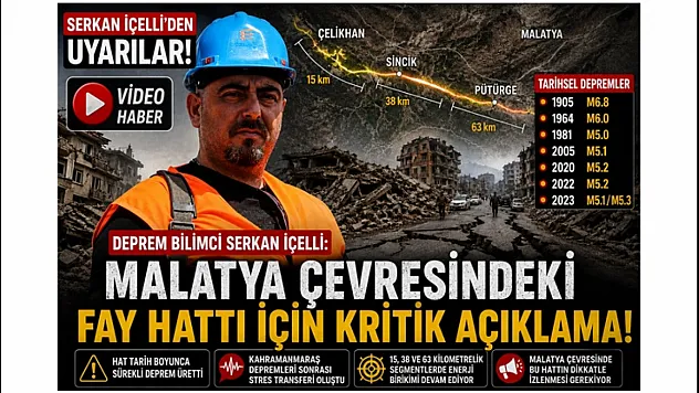 'Kahramanmaraş Depremleri Sonrası Stres Transferi Oluştu'