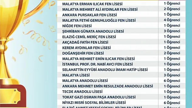 Mabem Başarılarına Yenisini Ekledi