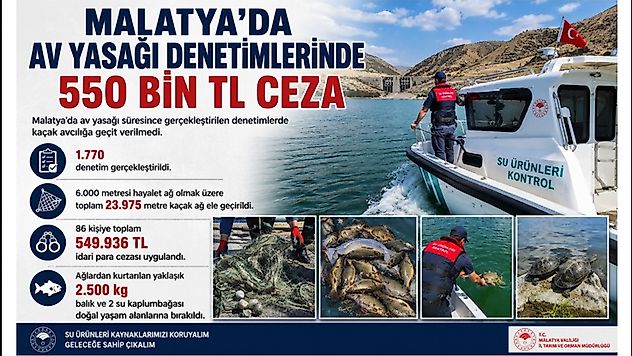 Malatya'da av yasağı denetimlerinde 550 bin liralık ceza