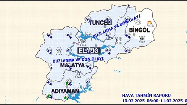 Malatya'da Bugün Hava Durumu