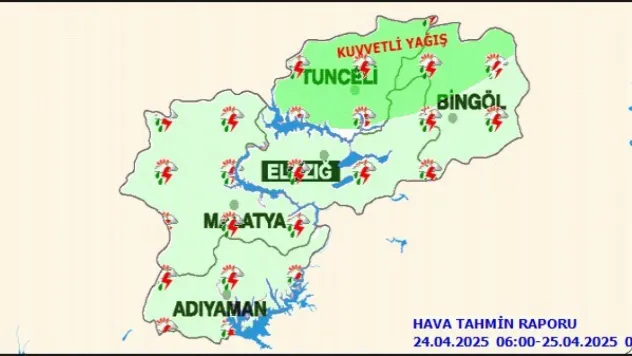 Malatya'da Bugün Hava Durumu