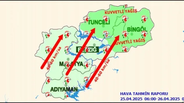 Malatya'da Bugün Hava Durumu