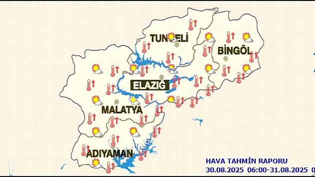 Malatya'da Günlük Hava Tahmin Raporu