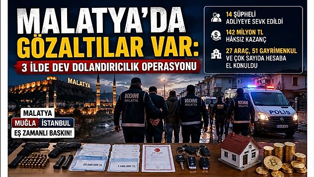 Malatya'da Şafak Baskını: 142 Milyonluk Dolandırıcılık Ağına Operasyon