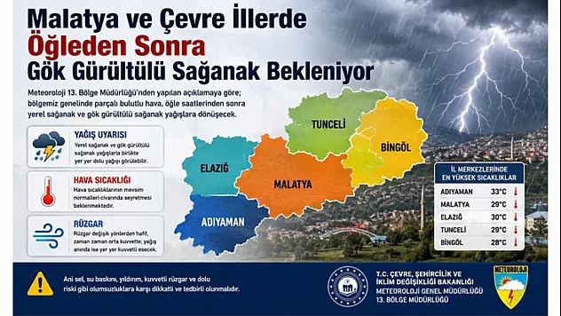 Malatya, Elazığ ve Çevresinde Hava Değişiyor: Yerel Dolu Yağışları Görülebilir