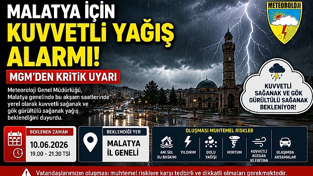 Malatya İçin Kuvvetli Yağış Alarmı: MGM'den Kritik Uyarı