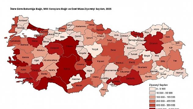 Malatya'nın Müze Karnesi Belli Oldu: 10 Müze, 3'ü Bakanlığa Bağlı
