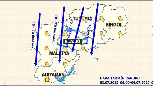 Malatya ve ilçelerinde Bugün Hava Durumu