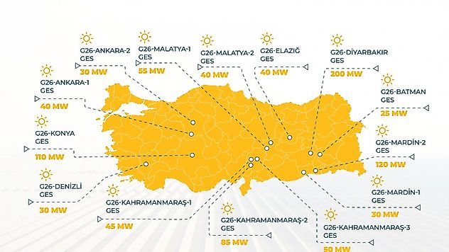 Malatya, YEKA 2026 Güneş Enerjisi Yatırımları Kapsamına Alındı