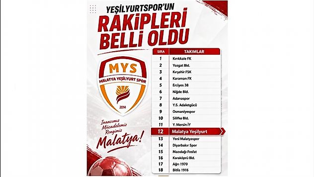 Malatya Yeşilyurtspor'u Zorlu Grup Bekliyor