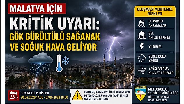 Meteorolojiden 7 Günlük Alarm: Kuvvetli Yağış ve Sıcaklık Düşüşü Bekleniyor