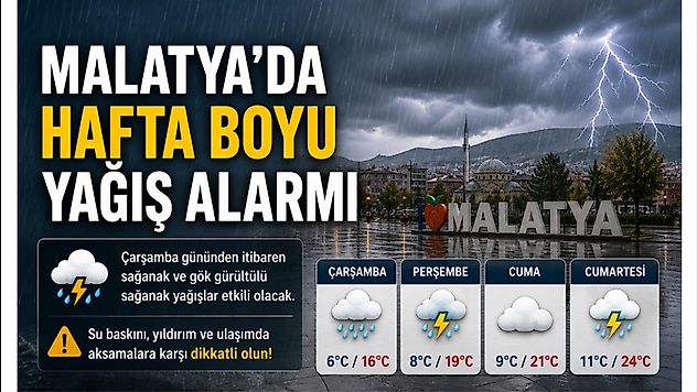 Meteorolojiden Malatya İçin Kuvvetli Yağış Uyarısı