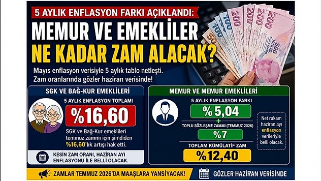 Temmuz Zammında Son Durum: Emekliler Yüzde 16,60'ı Şimdiden Hak Etti