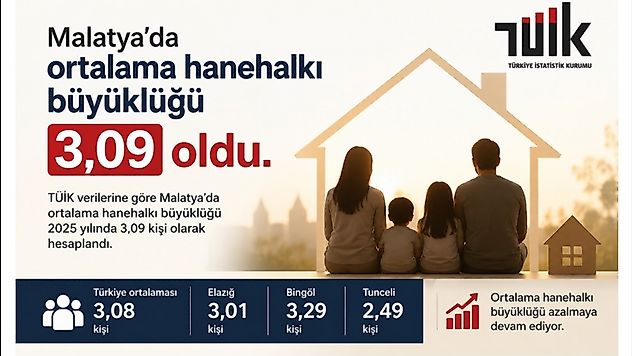 Türkiye'de Aile Küçülüyor: Ortalama Hanehalkı 3,08 Kişiye Düştü