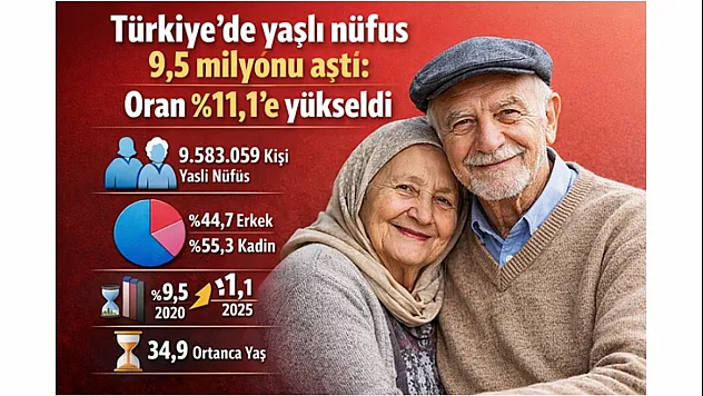 Türkiye hızla yaşlanıyor: 2100'de her üç kişiden biri 65 yaş üstü olabilir