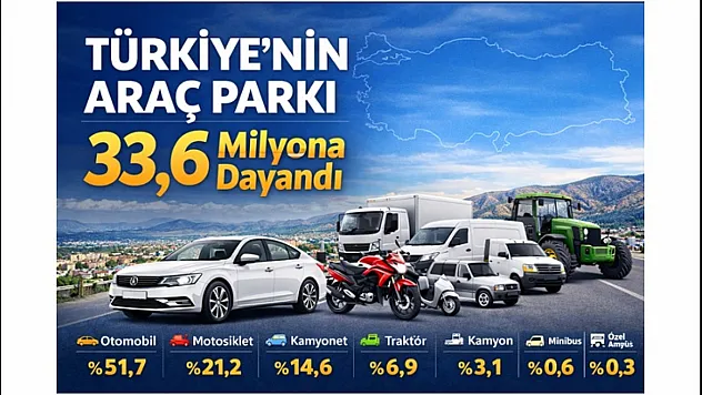 Türkiye'nin Araç Parkı 33,6 Milyona Dayandı