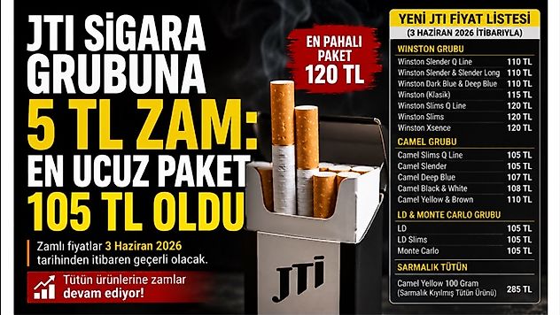 Tütün Ürünlerinde Fiyat Artışı Sürüyor: JTI'dan Yeni Zam Kararı