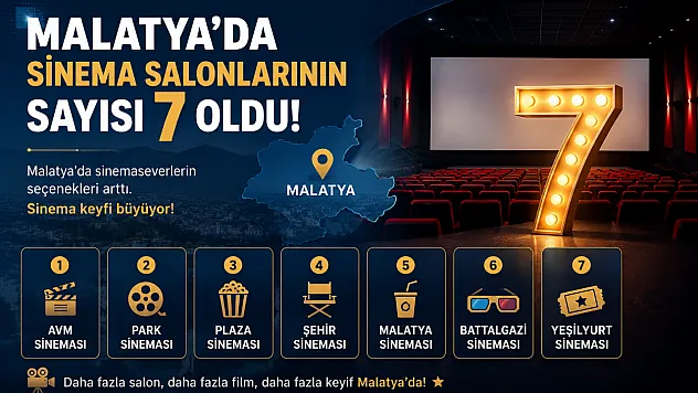 Ülkemizde sinema salonu sayısı 2 bin 161 oldu.