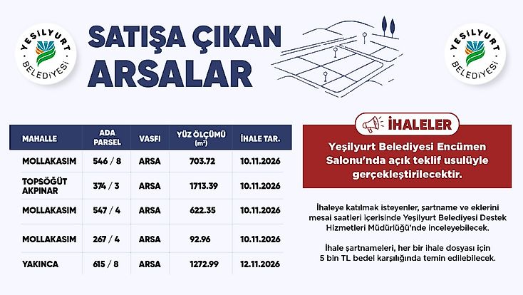 Malatya’da 5 Belediye Arsası Satışa Çıkıyor! İşte İhale Tarihleri