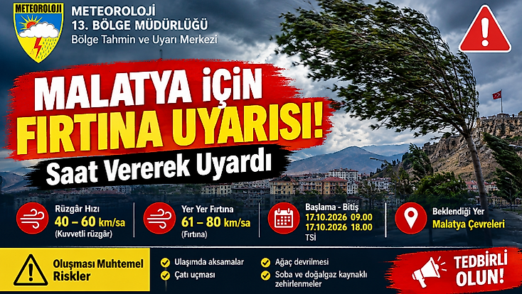 Malatya’da Fırtına Alarmı! Meteoroloji Saat Vererek Uyardı