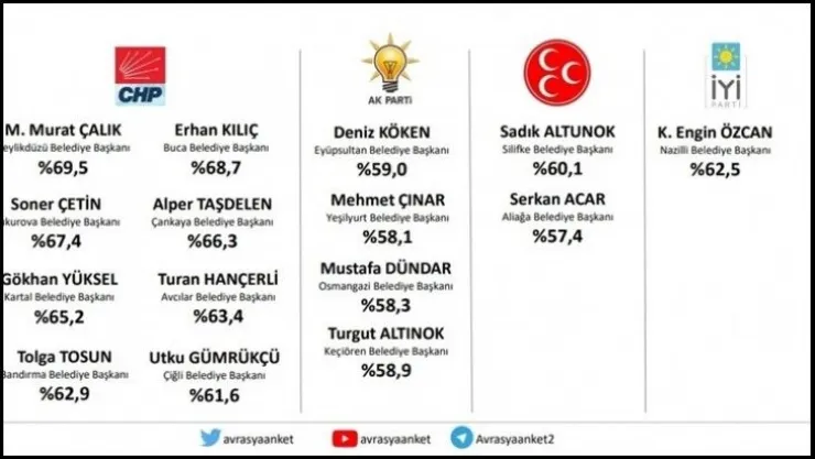 Başarı Asla Tesadüf Değildir