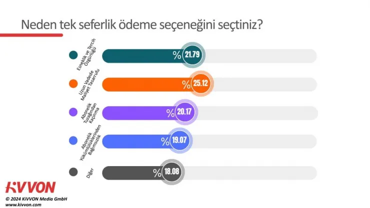 Dijital mecraların abonelik saltanatını tahtından edecek araştırma