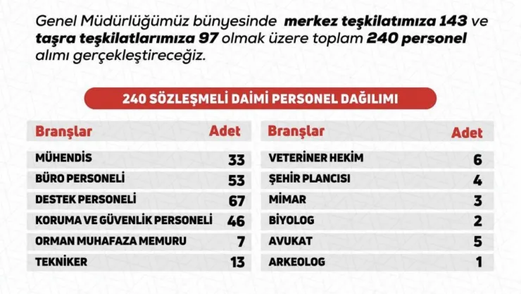 DKMP 240 Yeni Personel Alacak! Başvurular Ekim'de Başlıyor