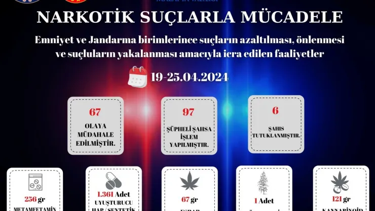 Emniyet ve Jandarma Haftalık Faaliyetleri
