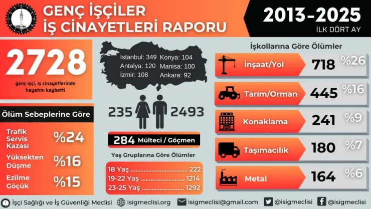 İSİG Meclisi'nden 19 Mayıs'ta çarpıcı rapor