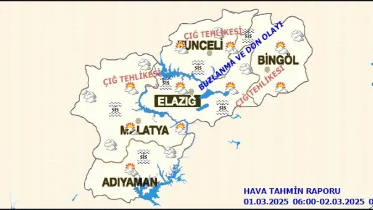 Malatya'da Bugün Hava Durumu